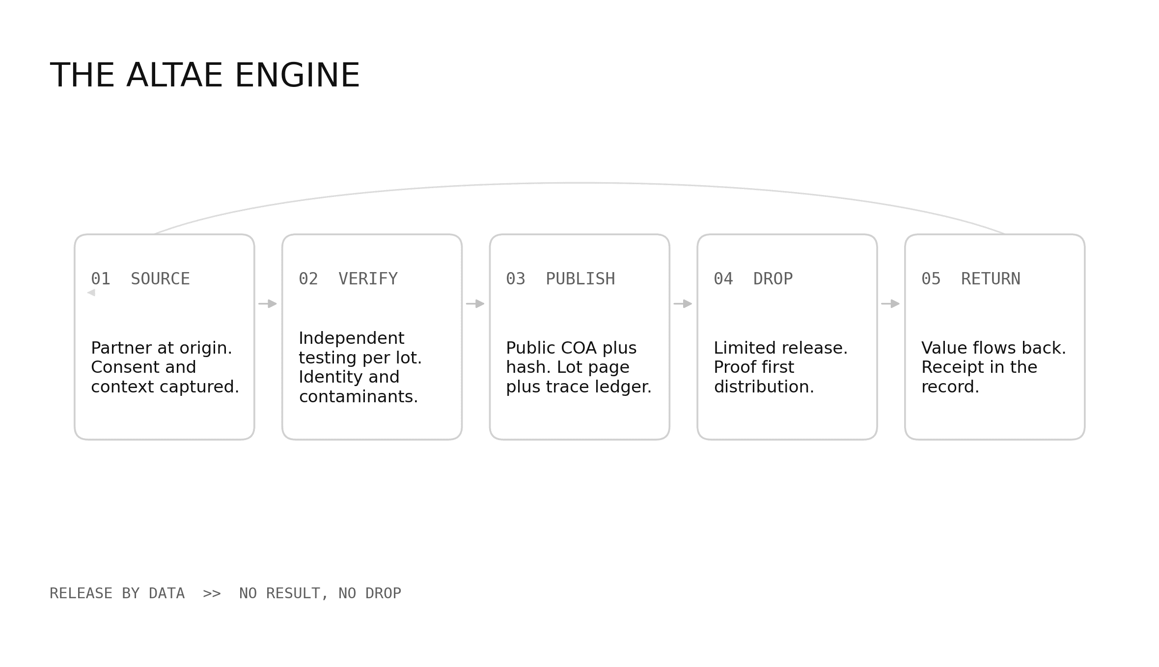 ALTAE Engine diagram
